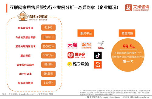《2024年中國(guó)互聯(lián)網(wǎng)家居售后服務(wù)市場(chǎng)發(fā)展白皮書》 洞察行業(yè)新趨勢(shì)，引領(lǐng)服務(wù)新未來(lái)